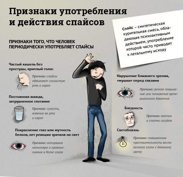 Травяные курительные смеси (спайсы)
