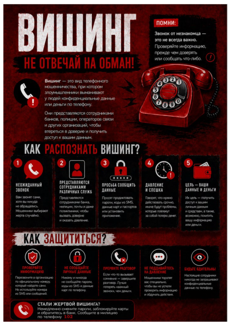 Вишинг. Основные схемы совершения телефонных мошенничеств